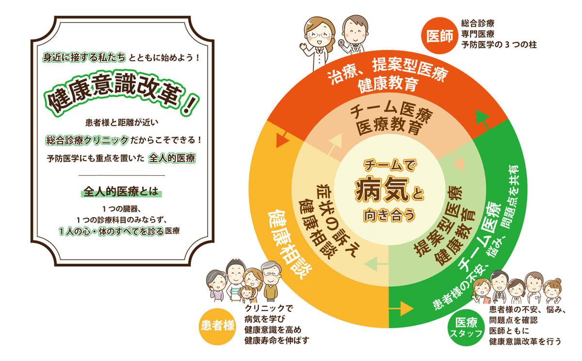 当院のこだわり